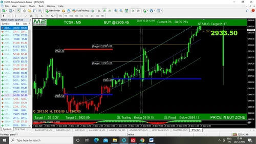 m2 trading